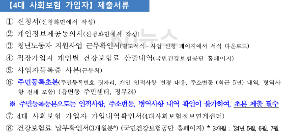 경기도-청년복지포인트-필요서류-설명하는-사진