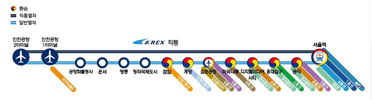 노선도