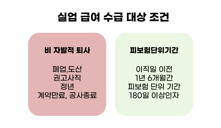 실업급여_수급대상확인이미지