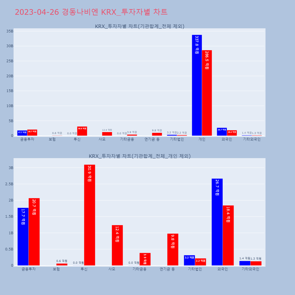 경동나비엔_KRX_투자자별_차트