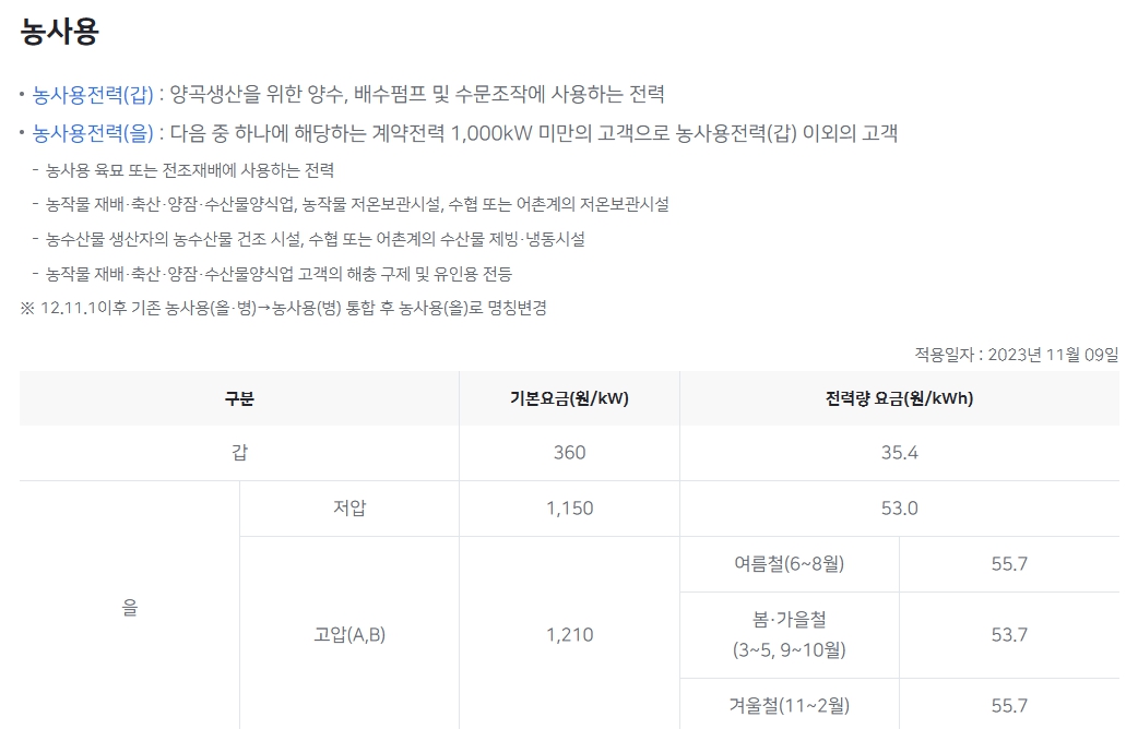 심야전력, 농사용, 산업용, 교육용 전기 누진구간