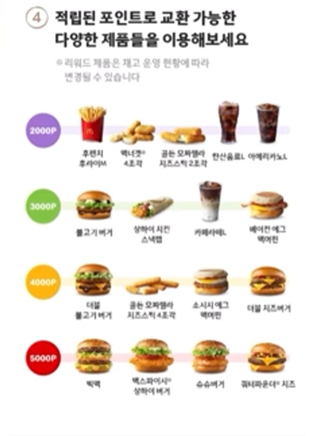 교환 가능한 맥도날드 제품