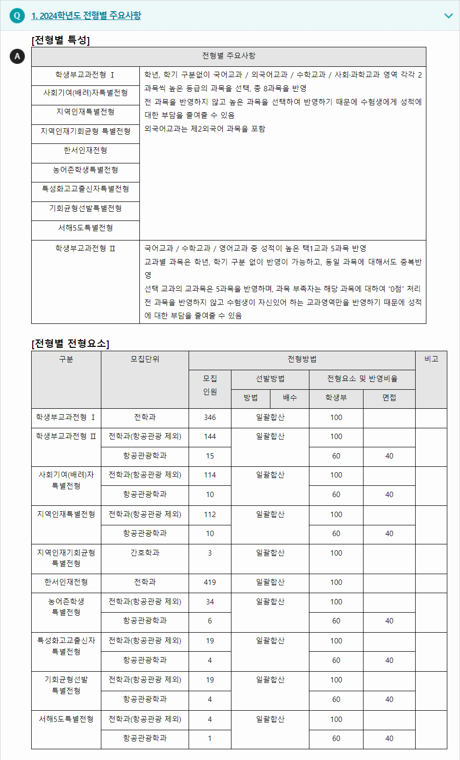 2024학년도 한서대학교 학생부교과전형 전형별 주요사항