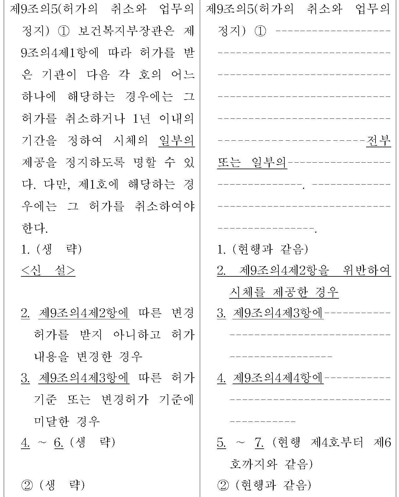 제9조의5(허가의 취소와 업무의
정지) 신&middot;구조문대비표 원문