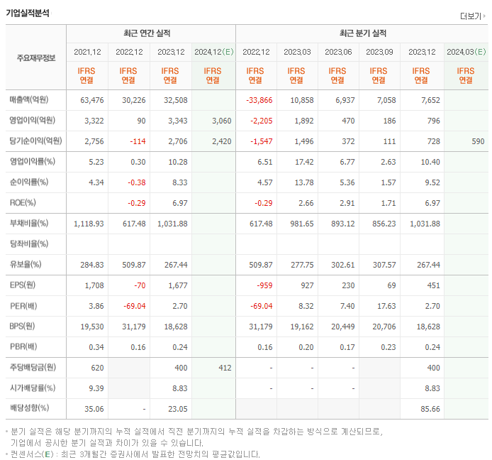 동양생명_실적
