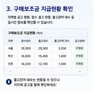 2026 전기차 보조금 신청 전 추가지원도 확인