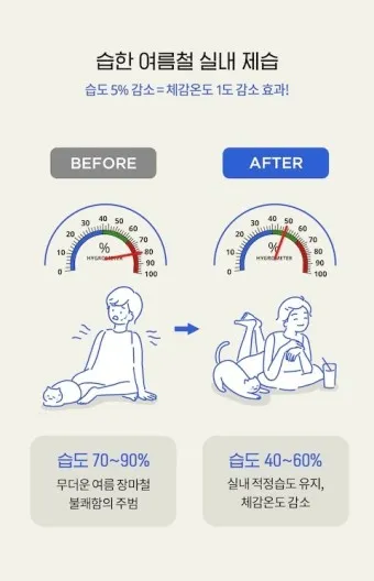 실내 습도 낮추기 젖은 수건 실내 여름철 겨울철 최적 습도_25