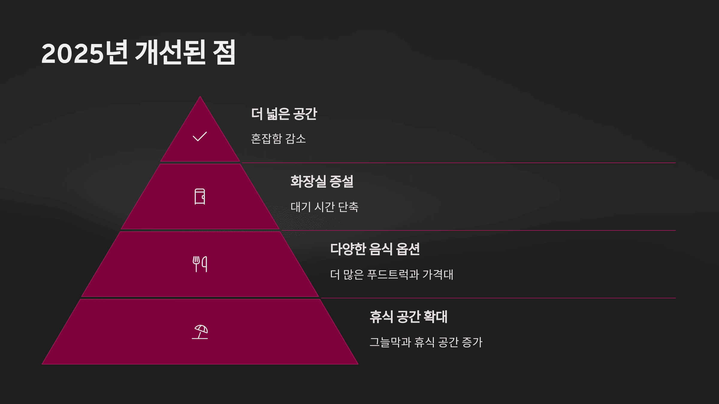 워터밤 잘 즐기는 방법 및 후기
