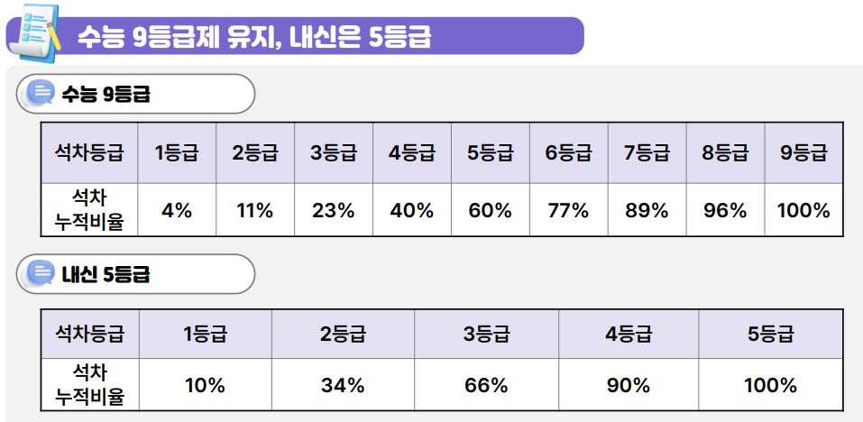 2025-고교학점제-졸업기준-이수학점-선택과목-내신-절대평가-수강신청
