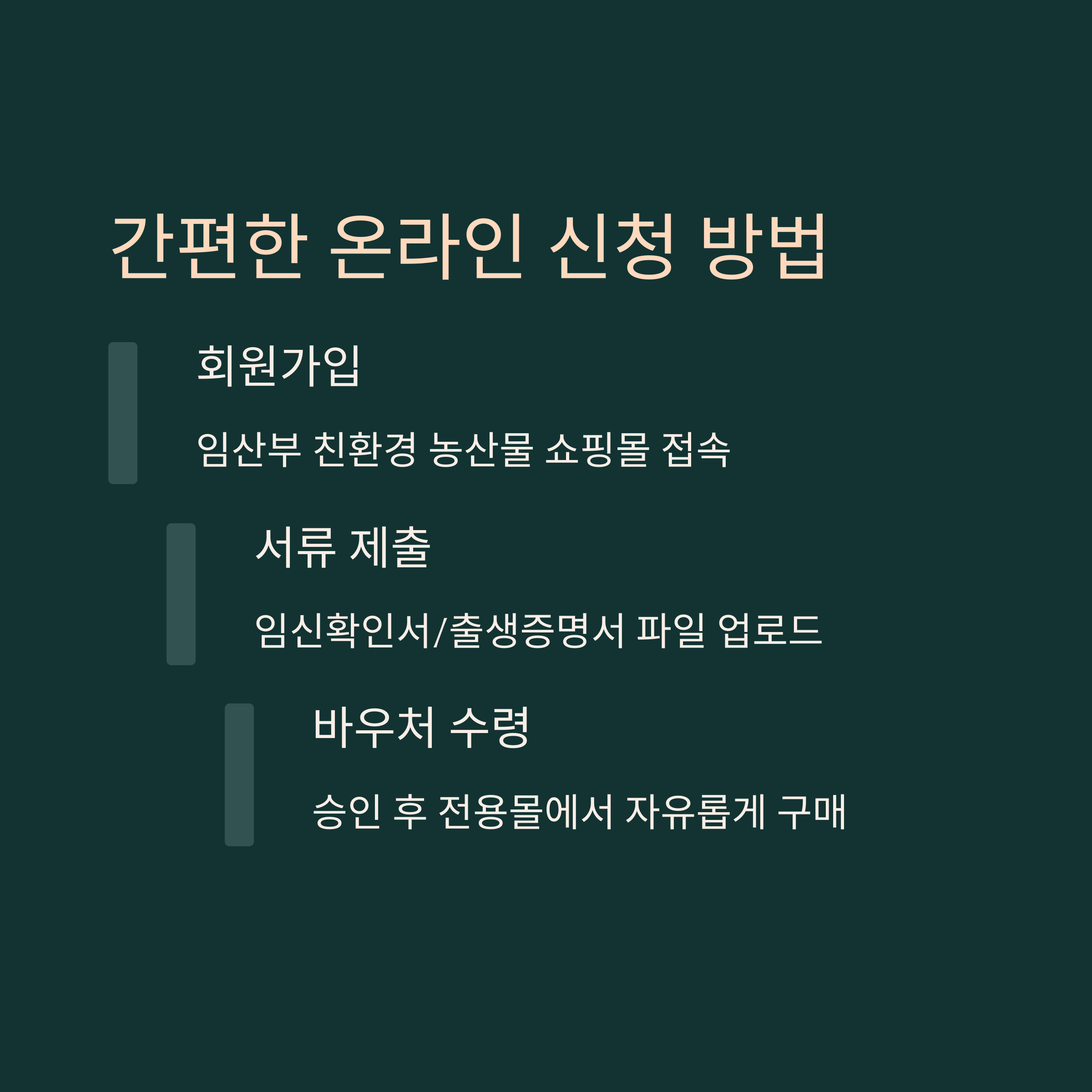 온라인 신청 방법 안내 (회원가입, 서류 제출, 바우처 수령 절차)