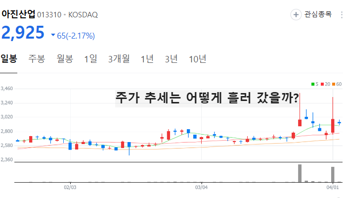 홍준표 관련주 대장주 테마주 수혜주 TOP5