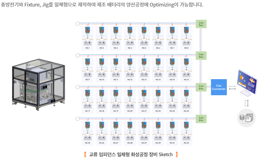 민테크 공모주 청약하기 kb증권