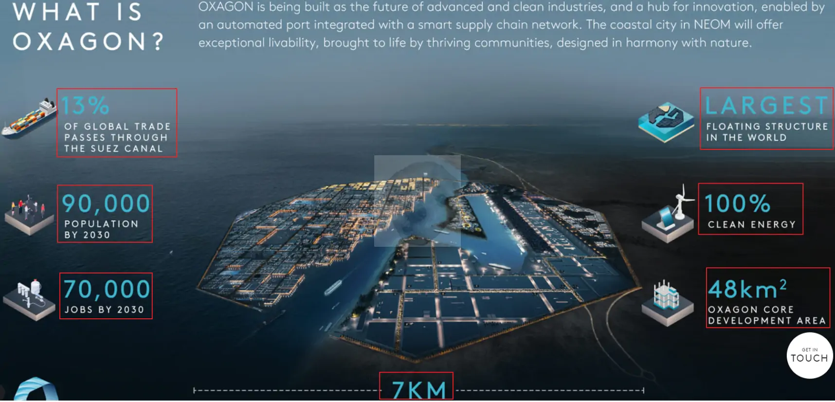 네옴시티 옥사곤 조감도