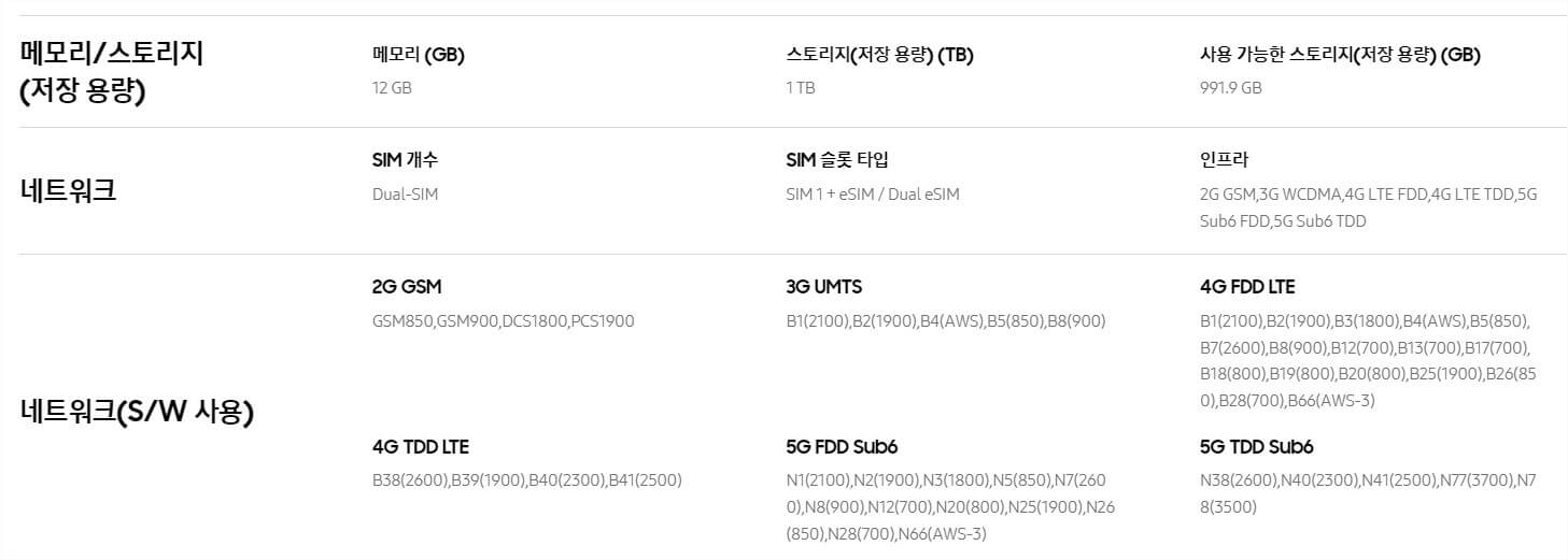 갤럭시 S25 울트라 가격, 색상, 디자인, 스펙, 사전예약 혜택 총정리!!