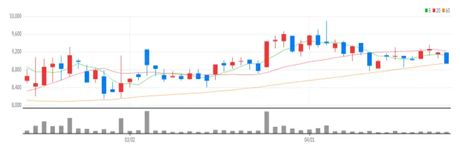 컴퍼니케이 차트