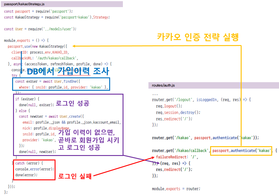 카카오-로그인-신청방법