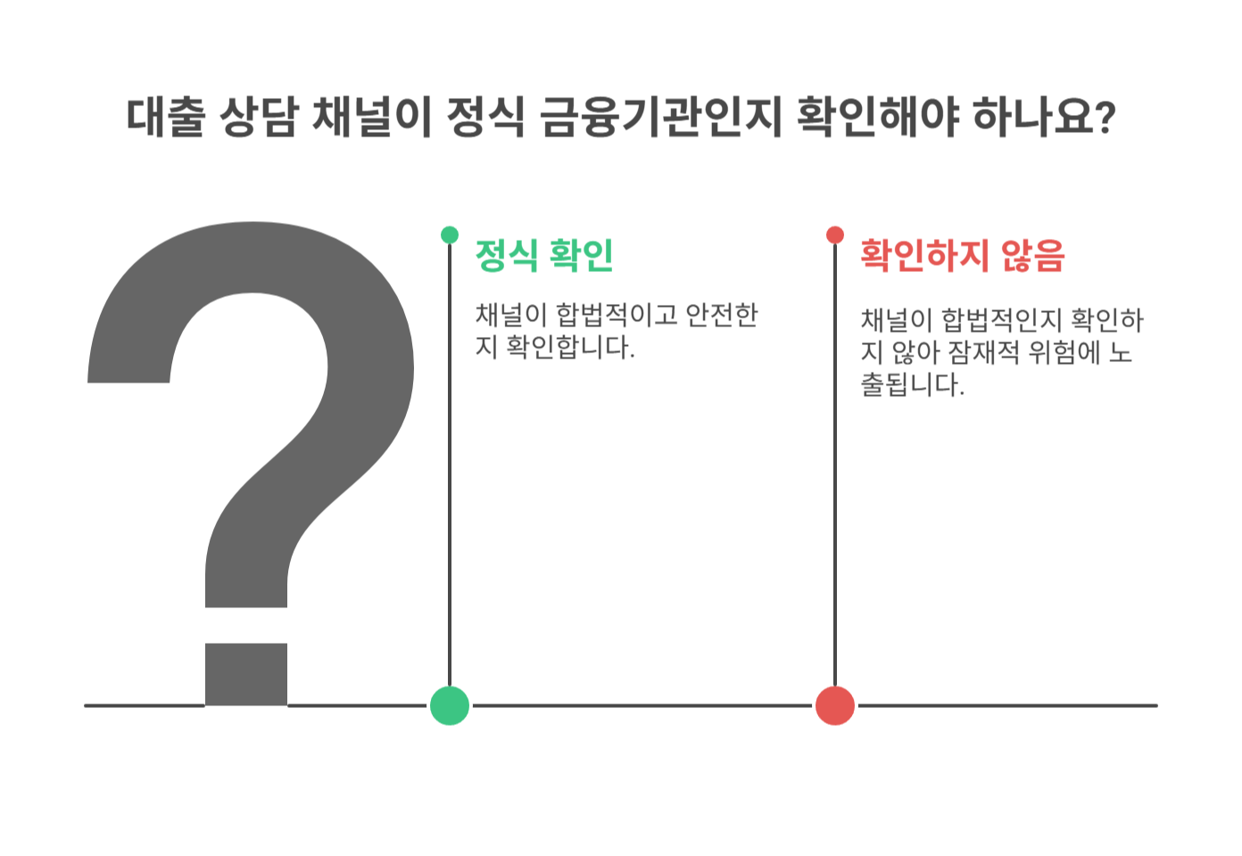 정식 등록된 금융기관인지 꼭 확인하세요