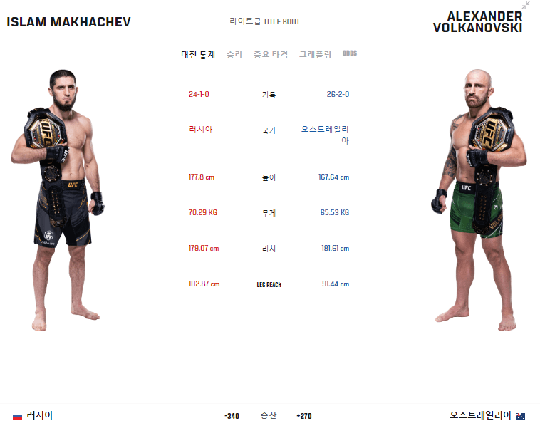 마카체프 볼카노프스키 프로필