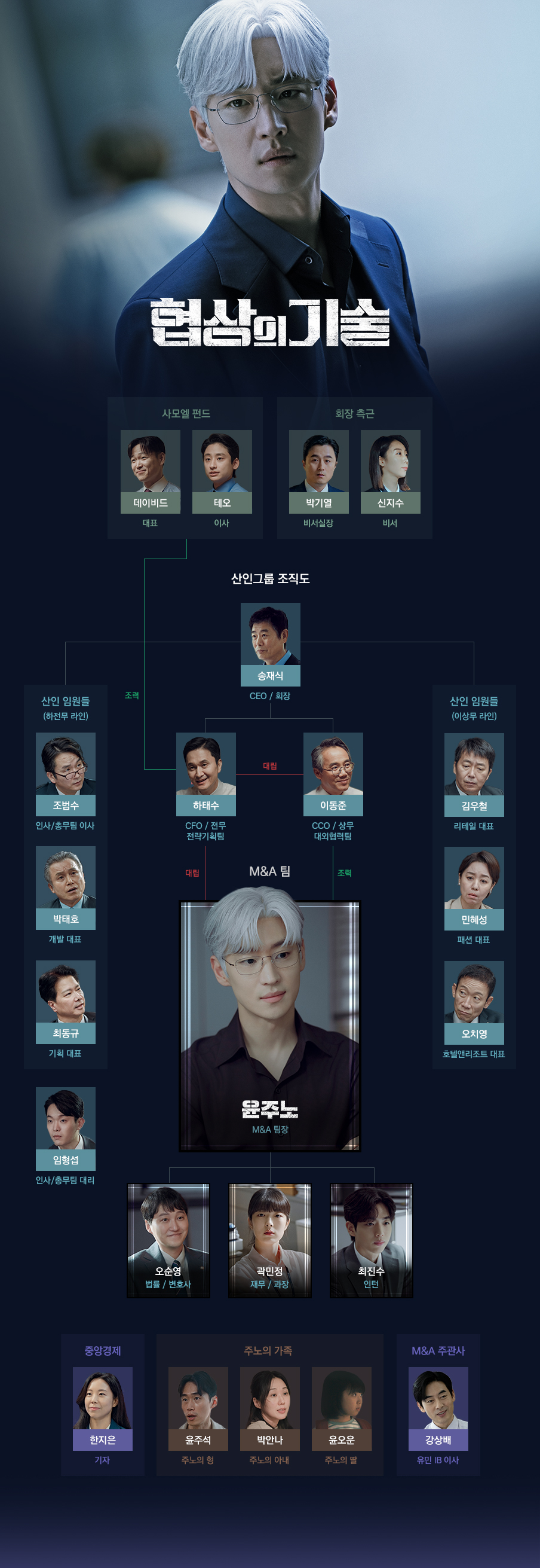 협상의 기술 등장인물 및 관계도