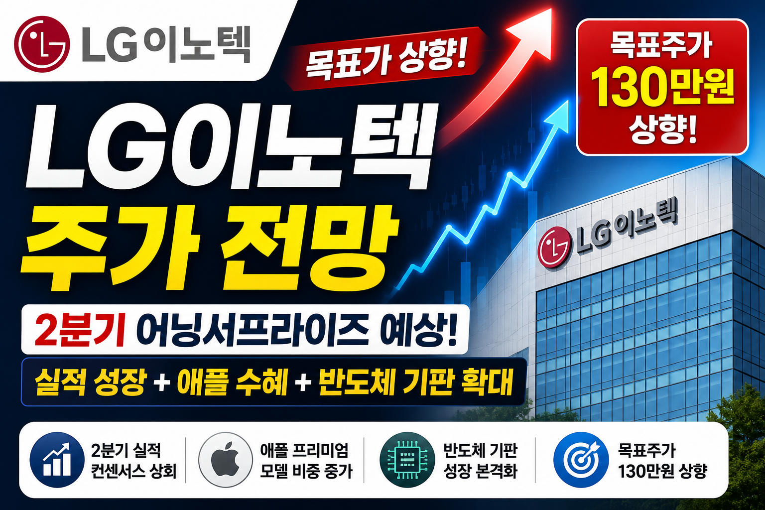 LG이노텍 주가 전망｜2분기 어닝서프라이즈에 목표주가 130만원 상향