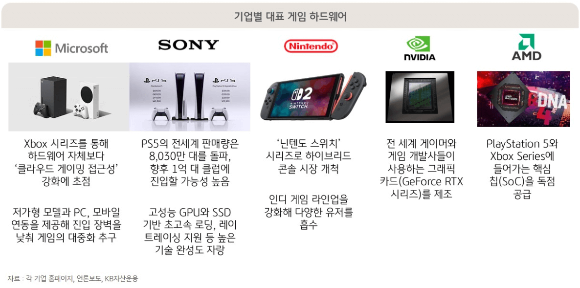 게임 산업 투자 끝판왕, RISE 글로벌게임테크TOP3Plus(0114X0) ETF 완벽 분석