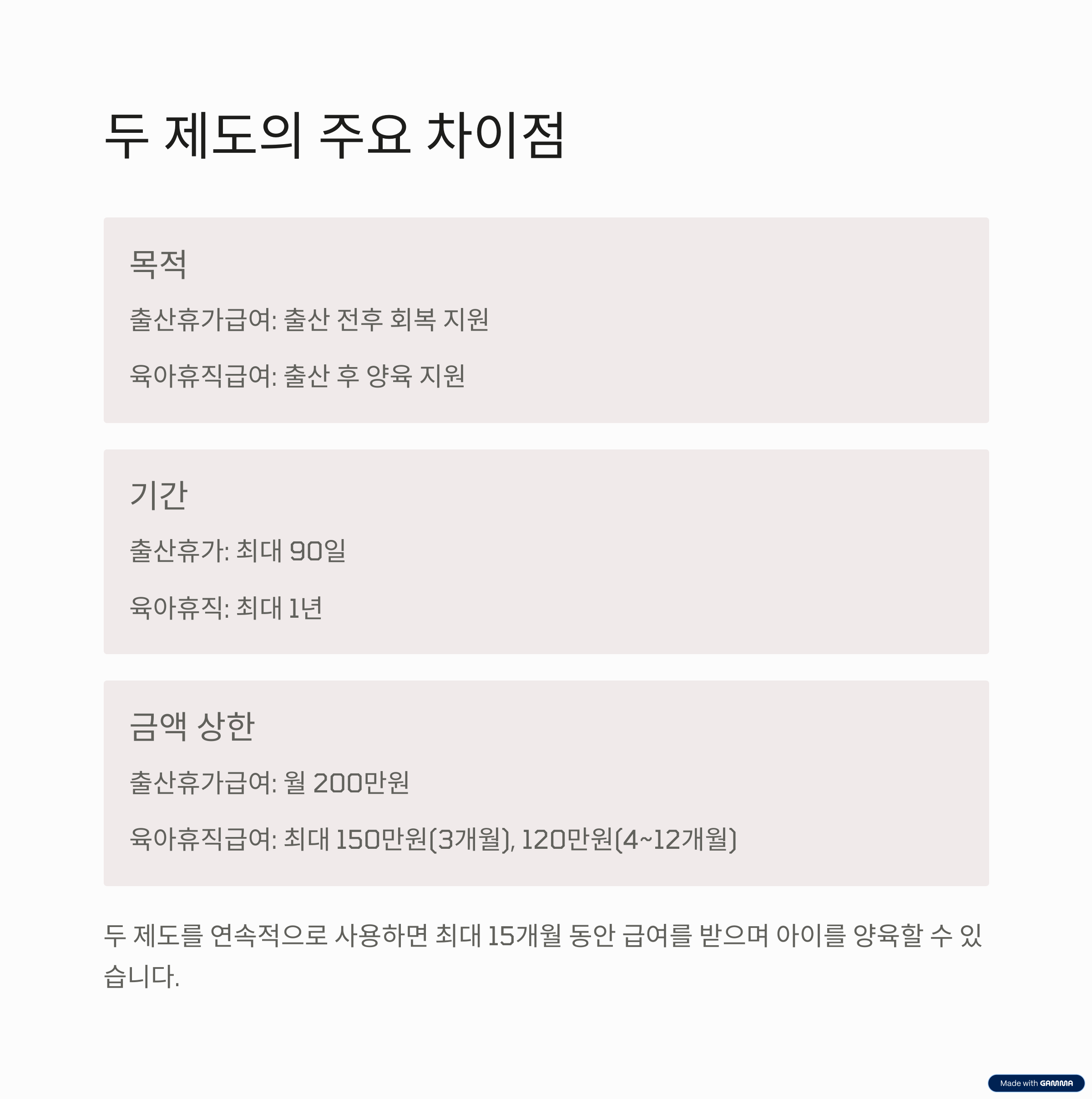 출산휴가급여, 육아휴직급여와의 차이점