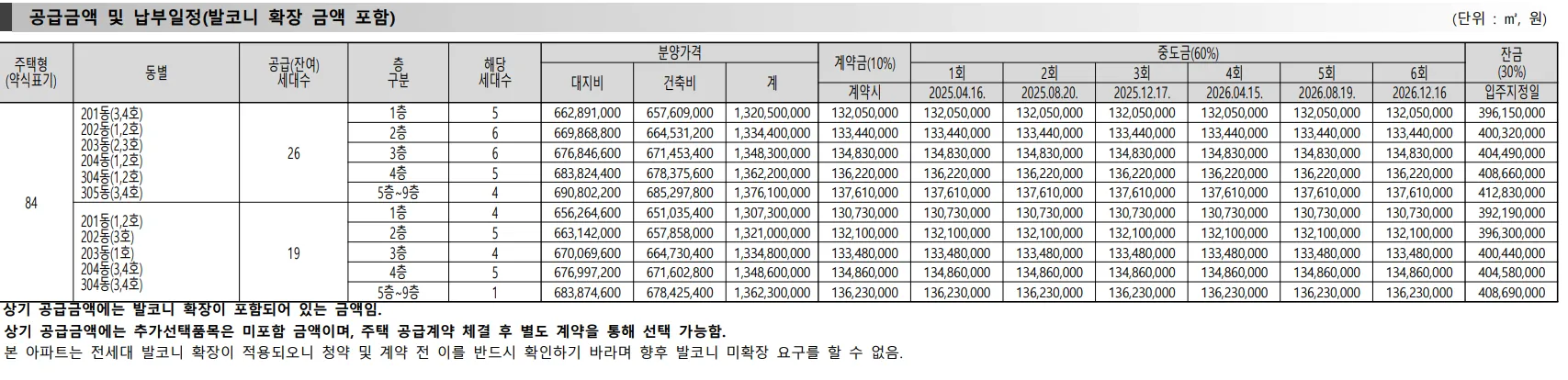 공급금액 및 납부일정