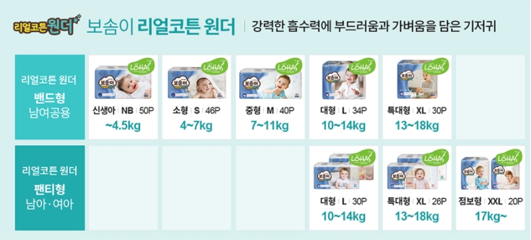 보솜이리얼코튼원더사이즈표