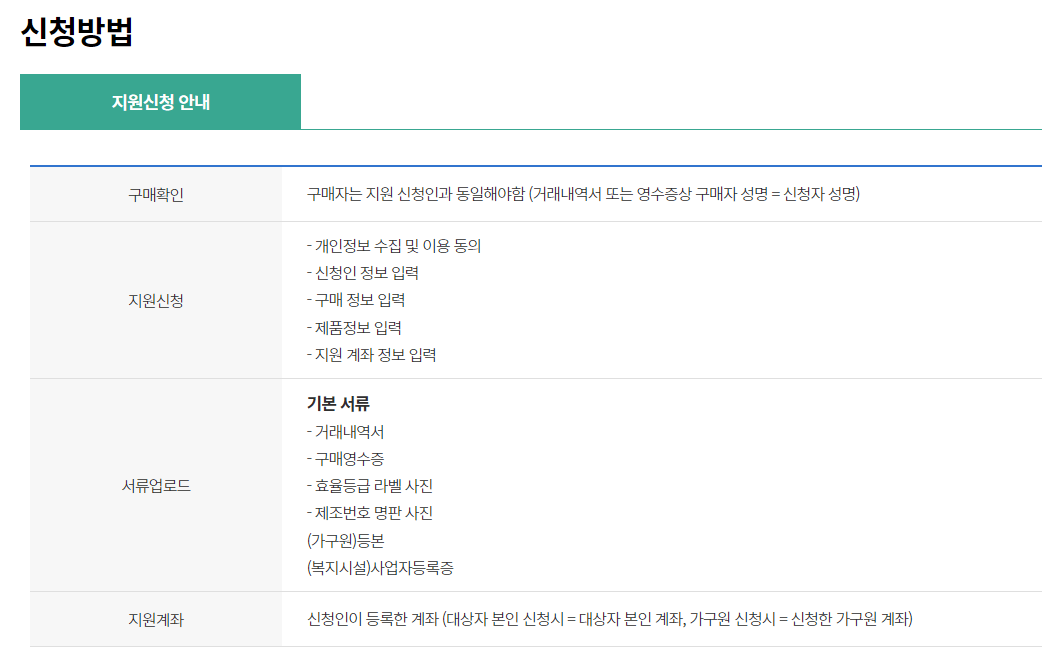 가전제품 환급제도