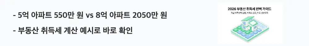 부동산 취득세: "5억 아파트 550만 원 vs 8억 아파트 2050만 원 / 부동산 취득세 계산 예시로 바로 확인"이라는 문구가 포함된 웹배너 이미지. 이 이미지는 취득 가액별 실제 납부세액 차이를 시각적으로 전달하며, 블로그의 부동산 취득세 계산 방법과 관련된 내용을 설명함