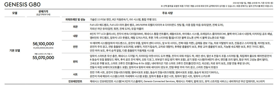 제네시스 G80 전기차 제원 중고 가격