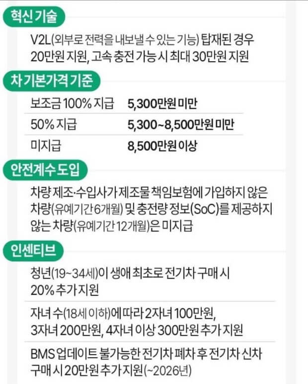 2025 전기차 보조금 정책과 지역별 지원 정보