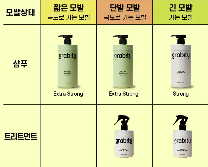 모발상태