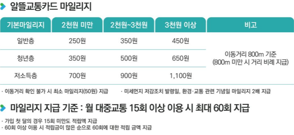 알뜰교통카드마일리지