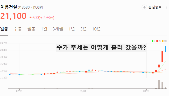 세종시 관련주 대장주 테마주 수혜주 TOP5