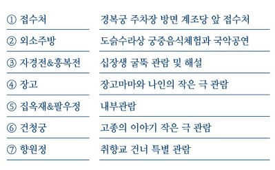 경복궁 별빛야행 예매권 추첨 응모