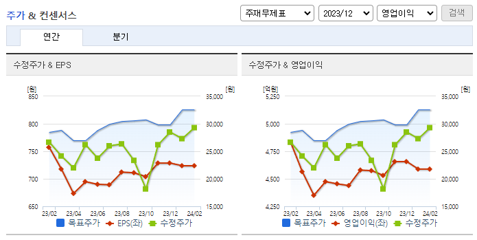 카카오뱅크_컨센서스