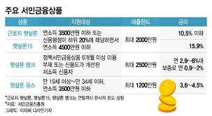 정부지원 서민대출과 신청자격 방법 