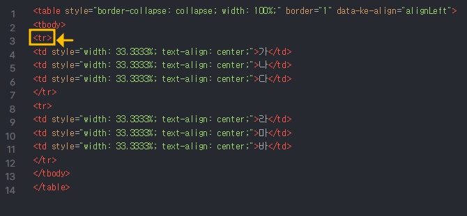 표만들기 HTML 화면