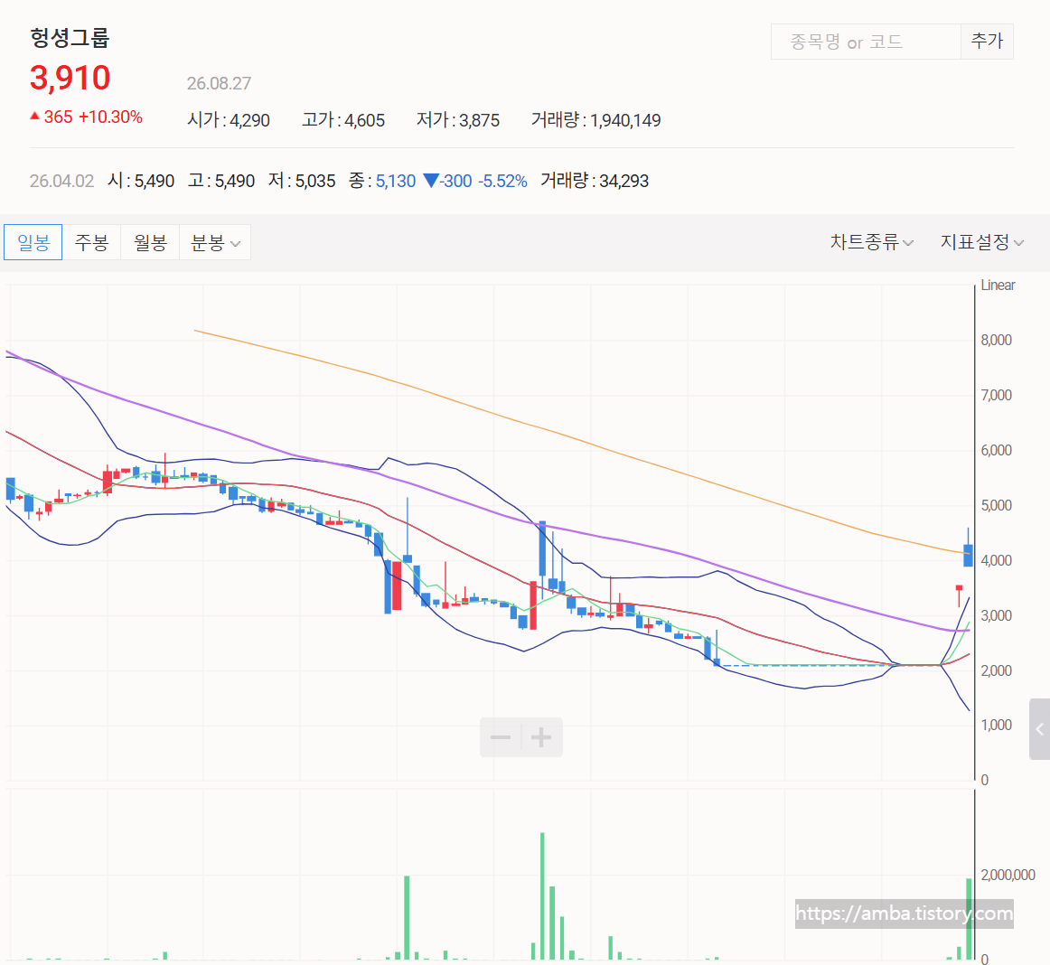 헝셩그룹 주식 일봉 차트