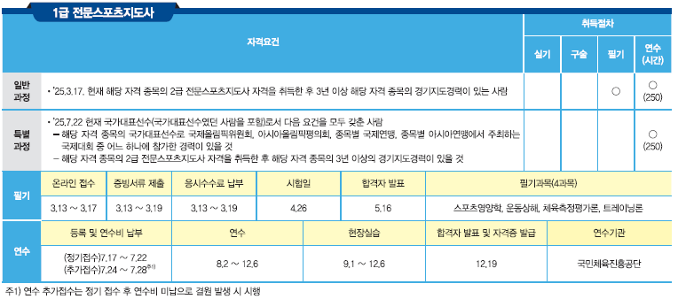 전문스포츠지도사