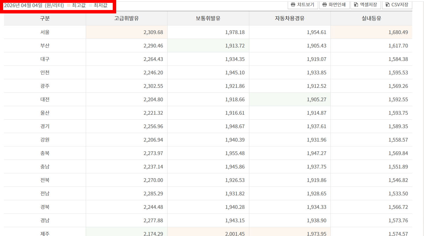 차량 2부제 강화 공영주차장 5부제 안내