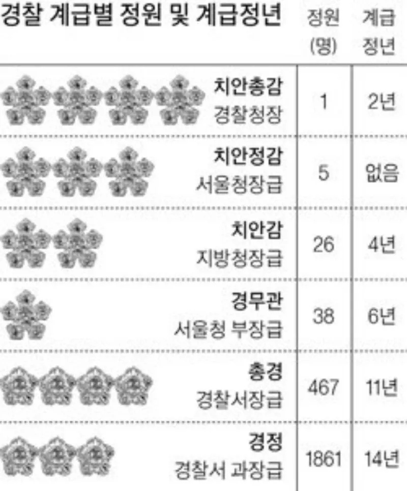 경찰 계급체계와 해양경찰 직급체계에 대한 안내_9