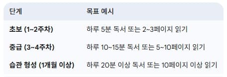 독서-목표-설정-가이드