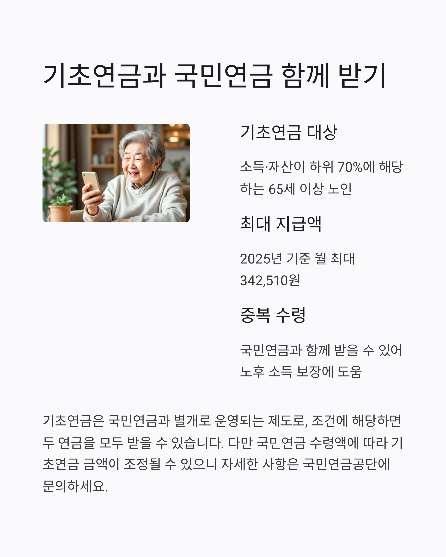 2025년 국민연금 예상 수령액 완전정복 납부기간별 실수령액 296만원까지 받는 전략