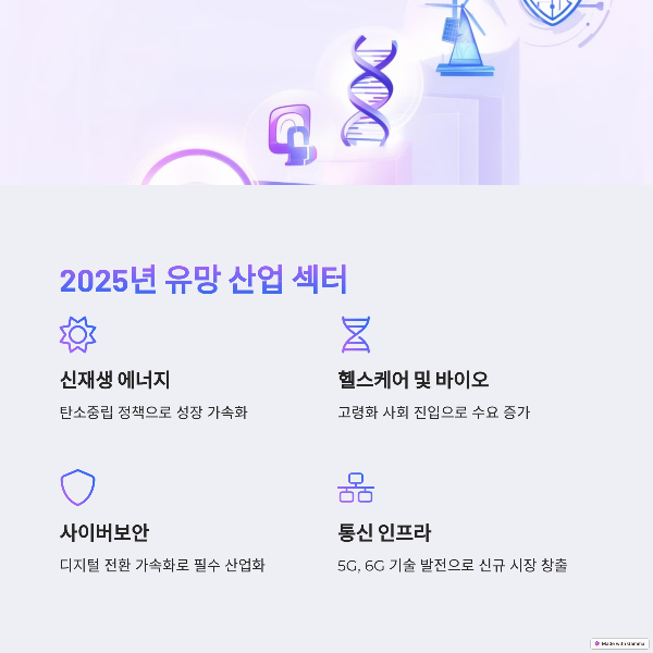 2025년 유망 산업 섹터
