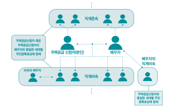 서울 장기전세 ‘미리내집’ 5차 모집 개시
