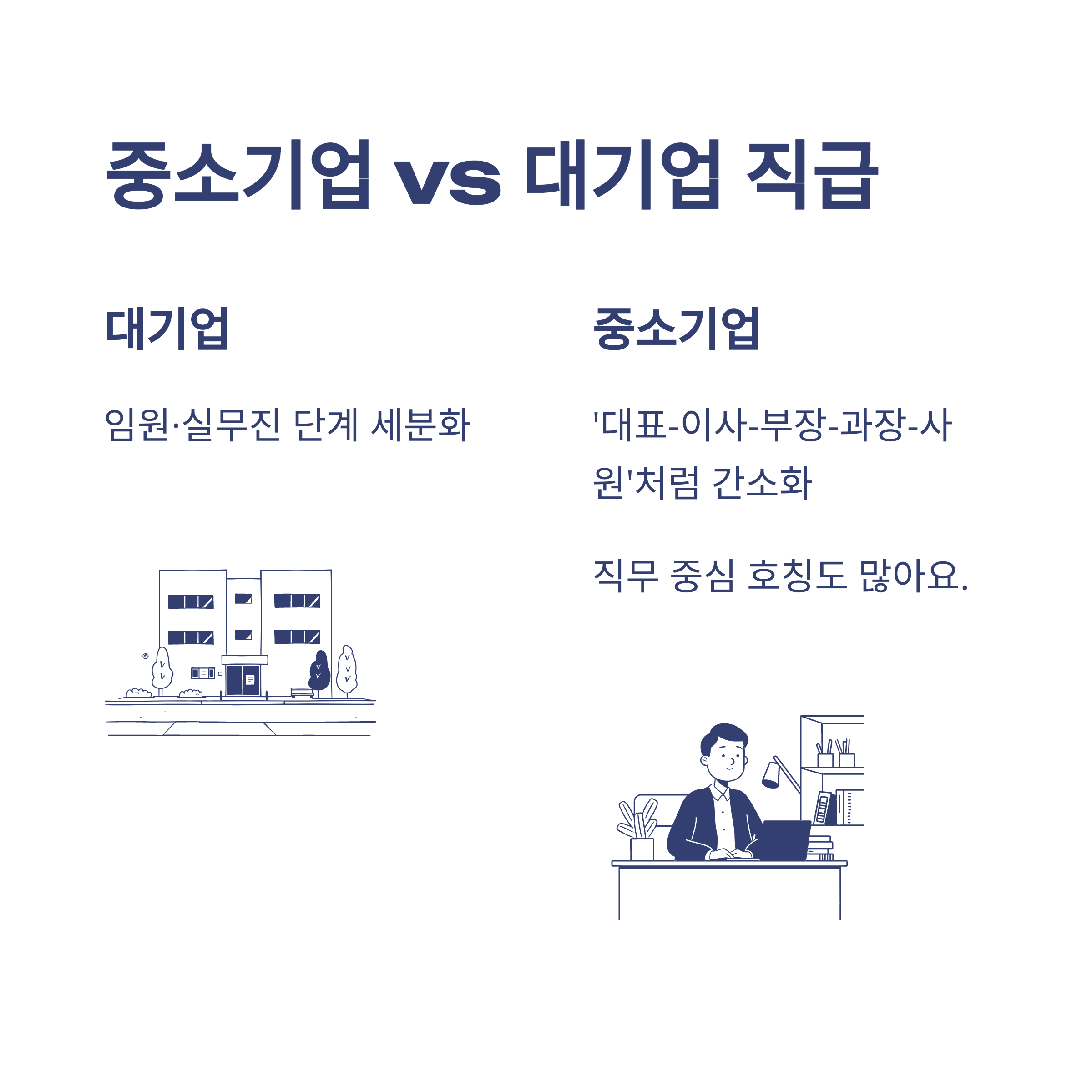 회사 직급 순서, 대표이사부터 주임·계장·팀장까지 한 번에 정리하는 가이드11