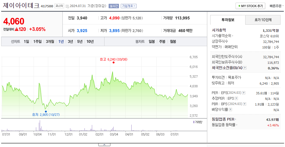 제이아이테크_주가