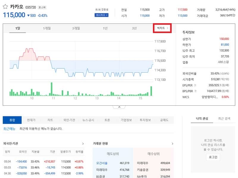 다음금융 보유 종목 확인 예시